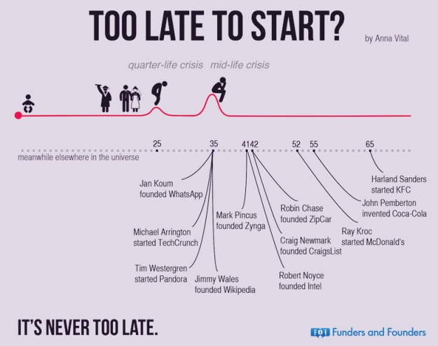 Never_1_too-late-to-start