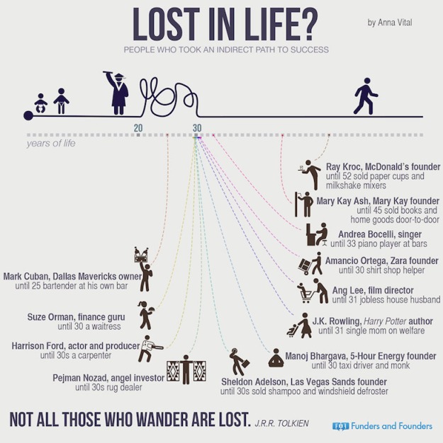 Never_2_lost-in-life