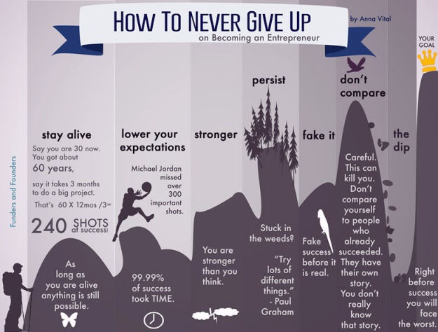 Never_4_how-to-never-give-up