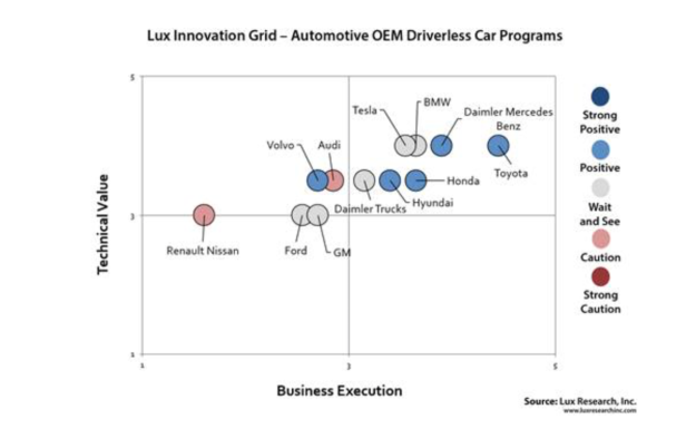 Lux Grid Auto Self Driving